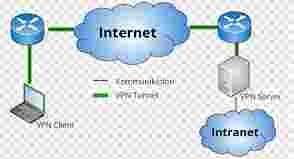 Схема компьютерной сети с использованием VPN