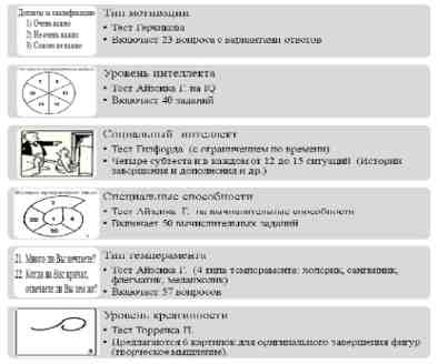 Факторы, влияющие на усвоение материала студентом