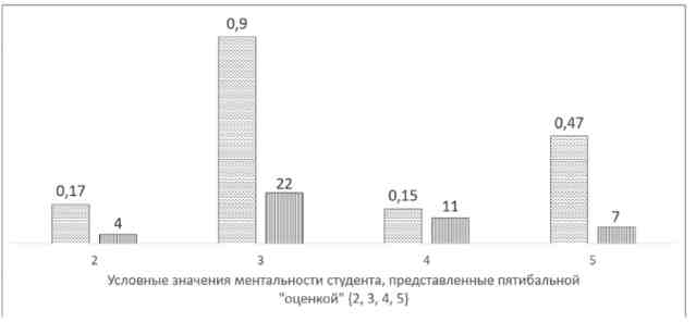 Влияние структуры распределения обучающего множества на способность нейросетевой функции стабильно и правильно распознавать