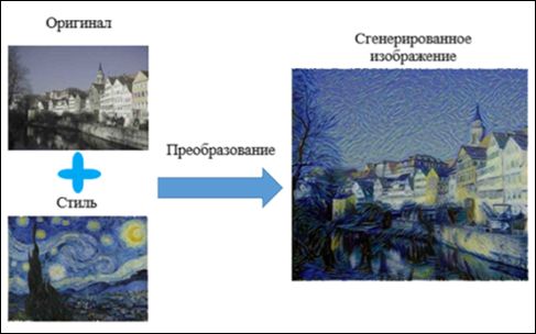 Пример преобразования фотографии в художественную картину
