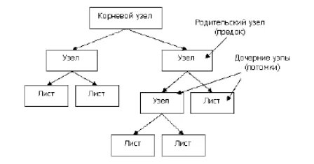 Пример дерева решений