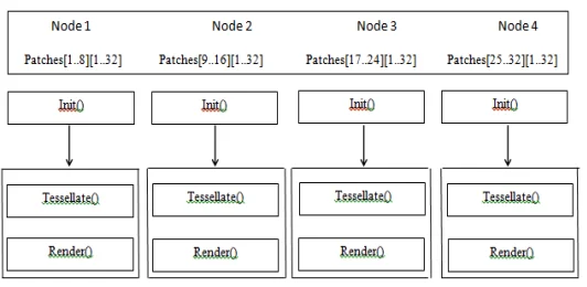 Реализация ROAM на кластере NeClus (4 узла)