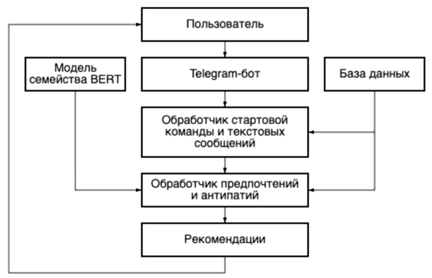 Структура разработанной системы