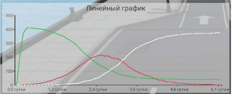 Результаты эксперимента №1, 25% населения в масках