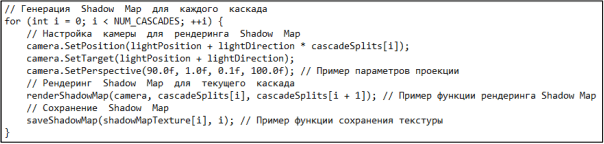 Алгоритм генерации Shadow Map для каскадов