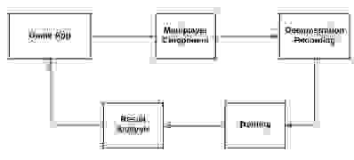 Блок-схема процесса демонстрационной записи