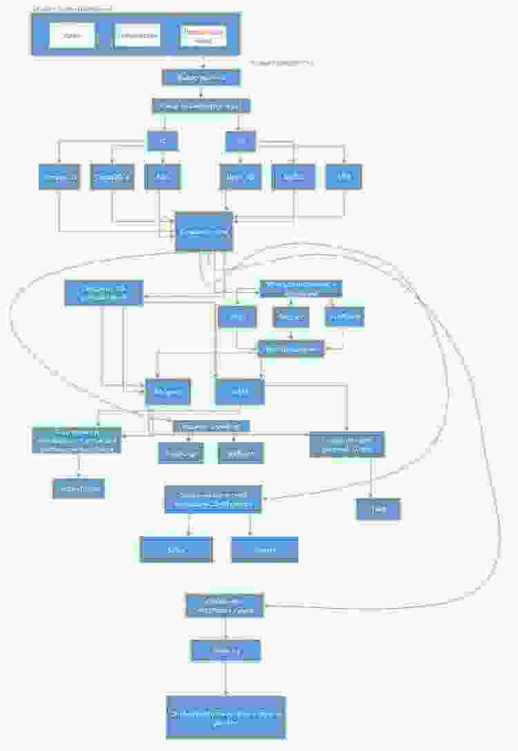 Стандартный набор инструментов разработчиков игр