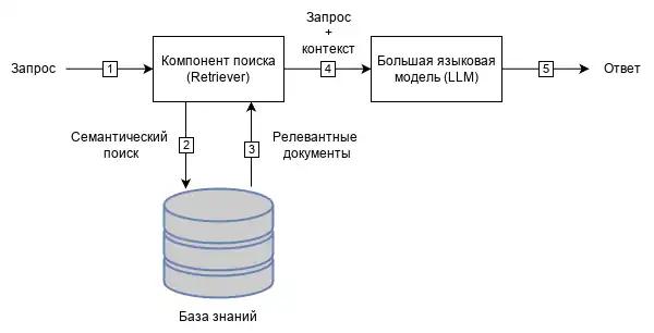 Рисунок 1 – Внешний вид отформатированной статьи