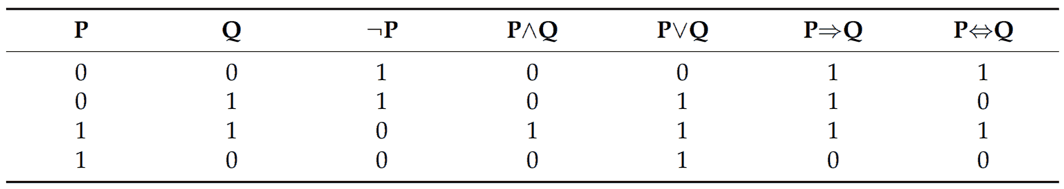 Таблица истинности в отношении P и Q.