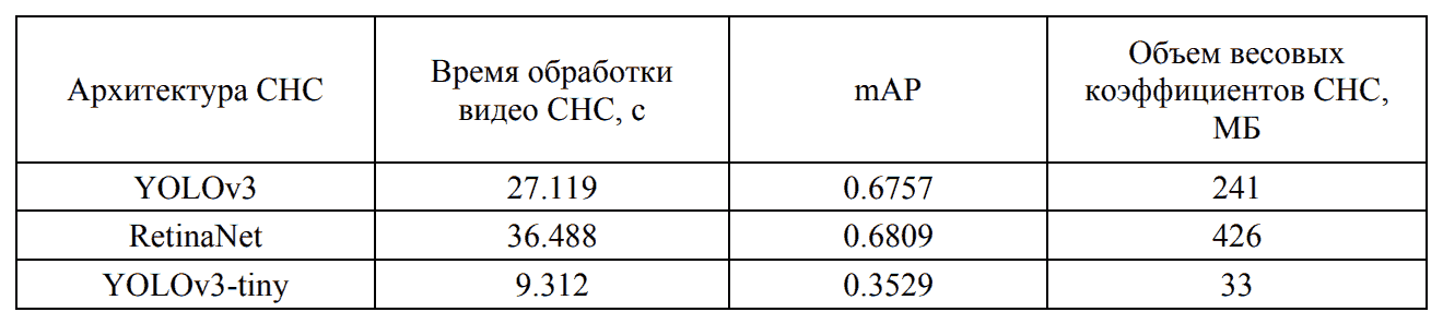 Сравнение характеристик СНС