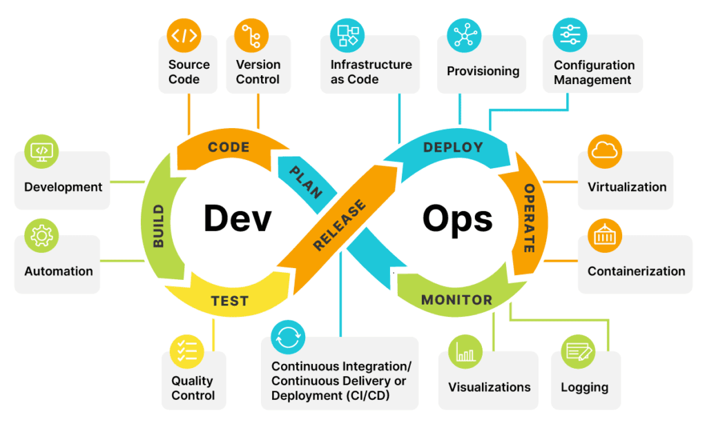 ��������� ���� DevOps