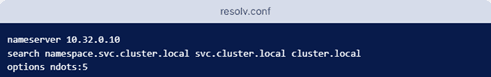 ������������ ���� DNS Kubernetes