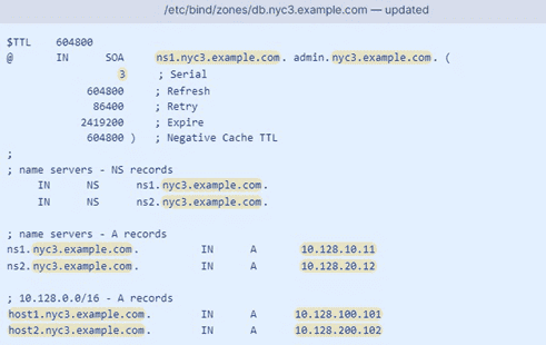 ������ ������������ DNS ������� BIND9