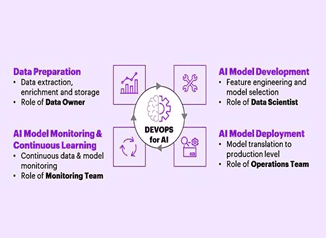 DevOps ��� ��