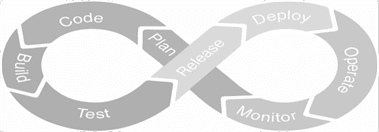 ��������� ���� DevOps