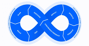�������� DevOps