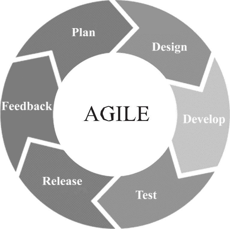 Agile