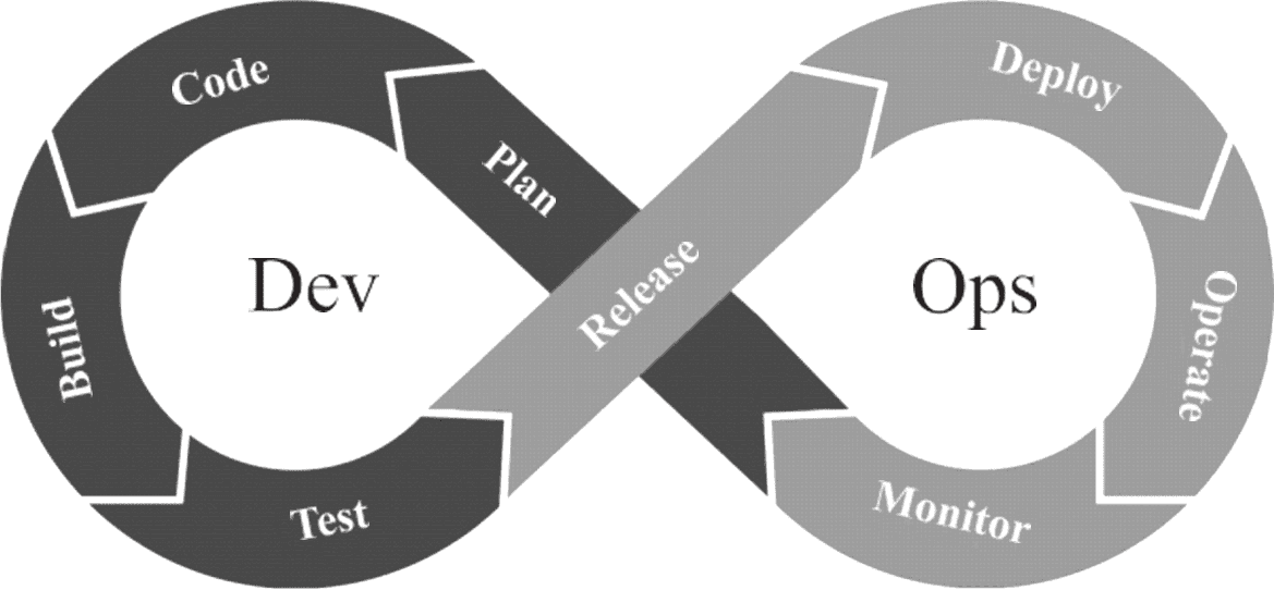 DevOps pipeline