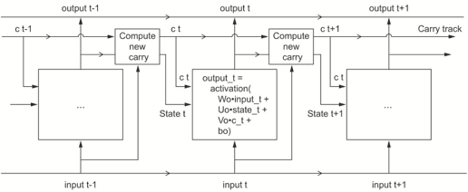 Структура LSTM