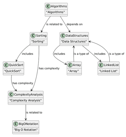 Example of a knowledge graph for computer science
