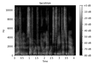 Рисунок 4. Спектрограмма сети Tacotron2