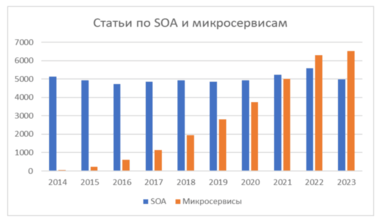 Рисунок 2 – Этапы подготовки изображения