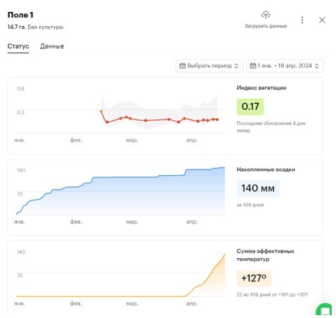 ����� OneSoil Scouting