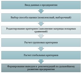 Activity Diagram