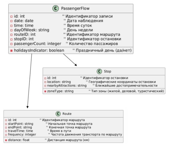 Structure of model without regional features