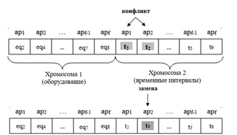 Проверка значения функции конфликтов
