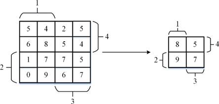 Операция max pooling