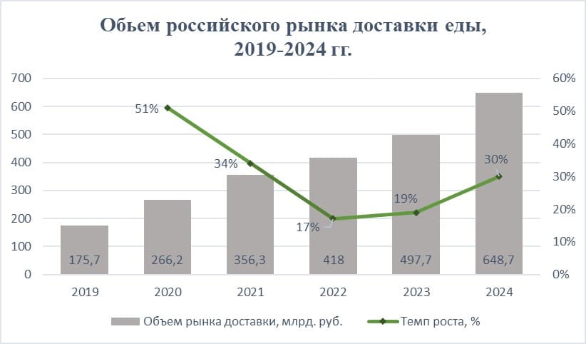 ��������� ������ ����������� ����� �������� ��� 2019-2024 ��. 