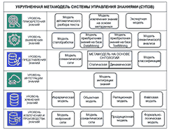 Метамодель системы