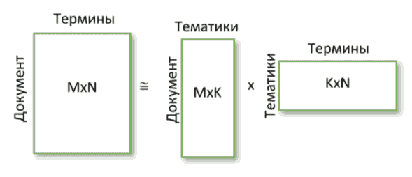 Метод NMF