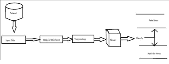 Word Flow Diagram