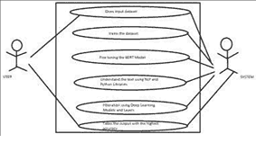 Use case diagram