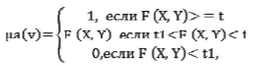 Формула 1: функция принадлежности к нечеткому множеству