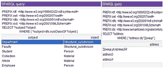 Запросы SPARQL