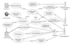 Диаграмма вариантов использования (use-case diagram)