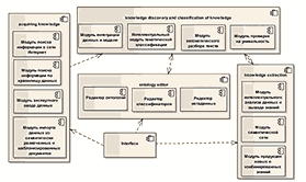 Компонентная модель системы (component diagram)