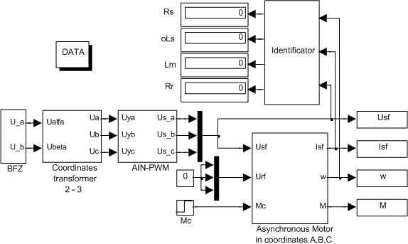Figure 2 - A model experiment for the preliminary identification of the electromagnetic parameters of IM